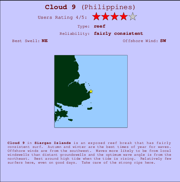 Cloud 9 mapa de ubicación e información del spot