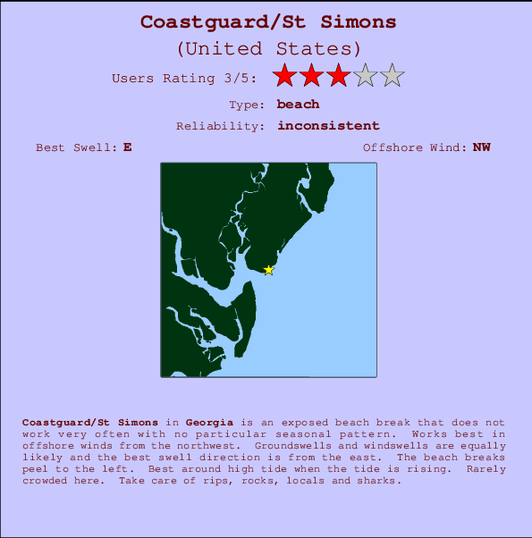 Coastguard/St Simons mapa de ubicación e información del spot