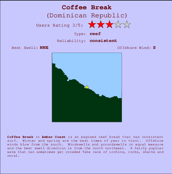 Coffee Break mapa de ubicación e información del spot