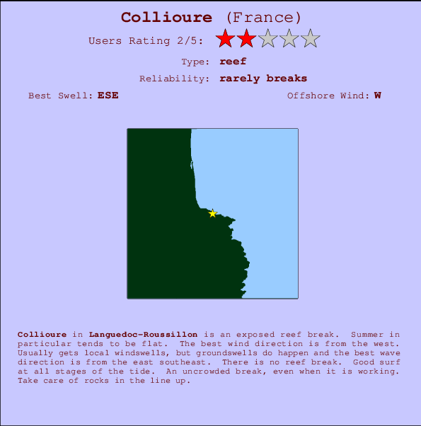 Collioure mapa de ubicación e información del spot