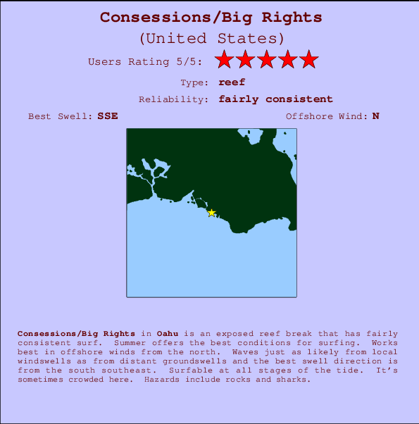 Consessions/Big Rights mapa de ubicación e información del spot