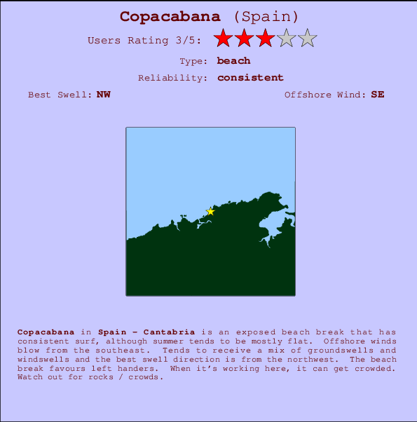 Copacabana mapa de ubicación e información del spot