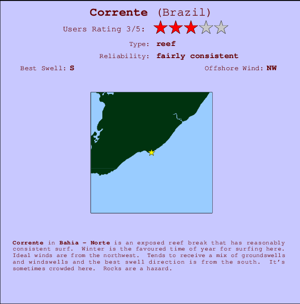 Corrente mapa de ubicación e información del spot