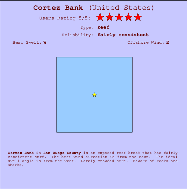 Cortez Bank mapa de ubicación e información del spot