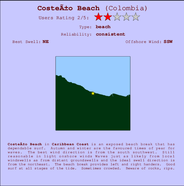 Costeño Beach mapa de ubicación e información del spot