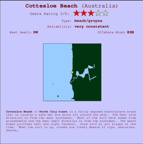 Cottesloe Beach mapa de ubicación e información del spot