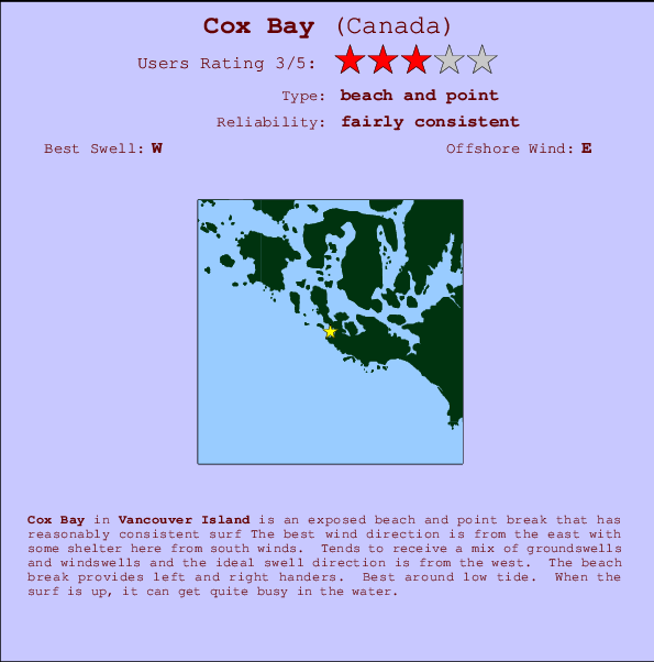 Cox Bay mapa de ubicación e información del spot