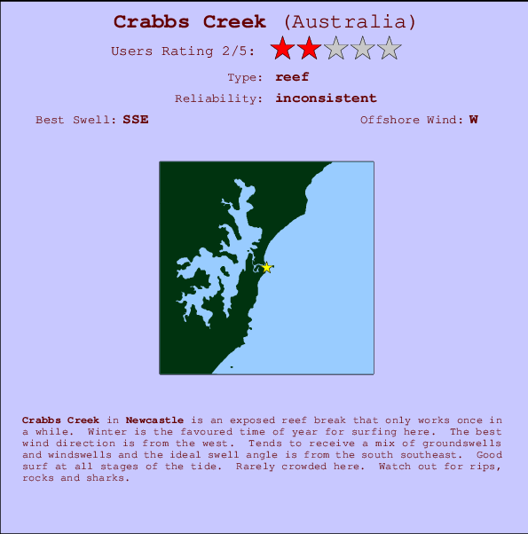 Crabbs Creek mapa de ubicación e información del spot