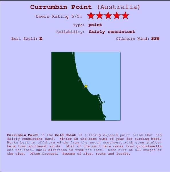 Currumbin Point mapa de ubicación e información del spot