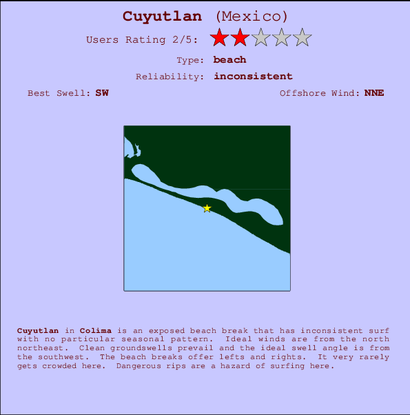 Cuyutlan mapa de ubicación e información del spot