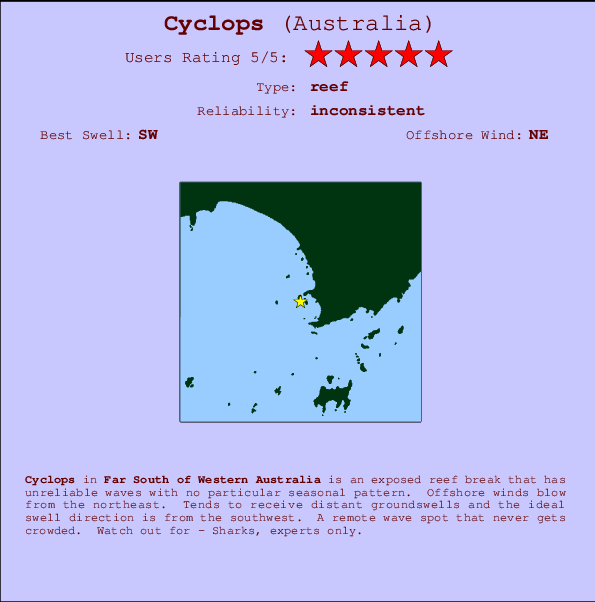 Cyclops mapa de ubicación e información del spot