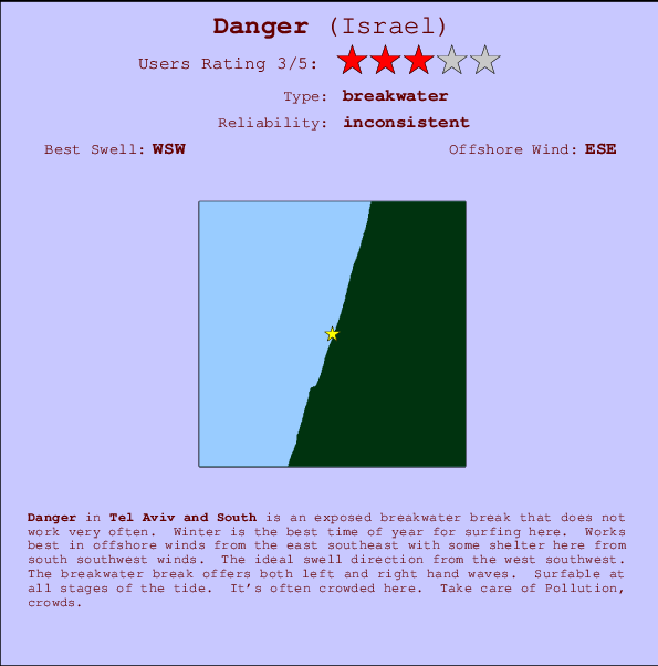 Danger mapa de ubicación e información del spot