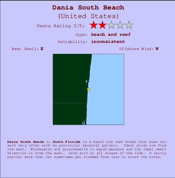 Dania South Beach mapa de ubicación e información del spot
