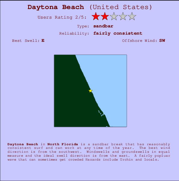 Daytona Beach mapa de ubicación e información del spot