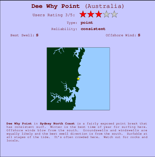Dee Why Point mapa de ubicación e información del spot