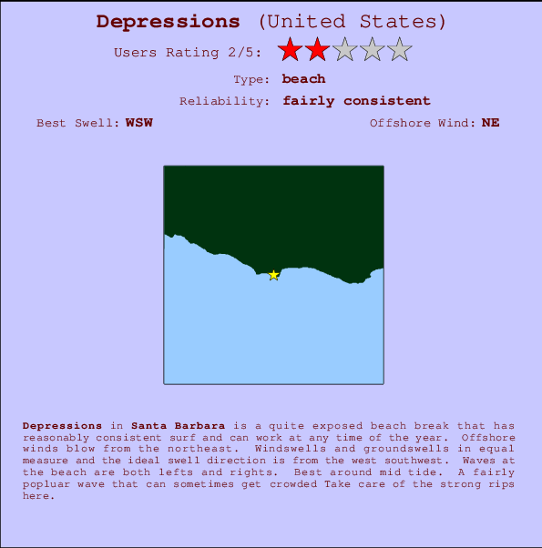 Depressions mapa de ubicación e información del spot