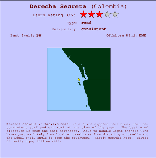 Derecha Secreta mapa de ubicación e información del spot