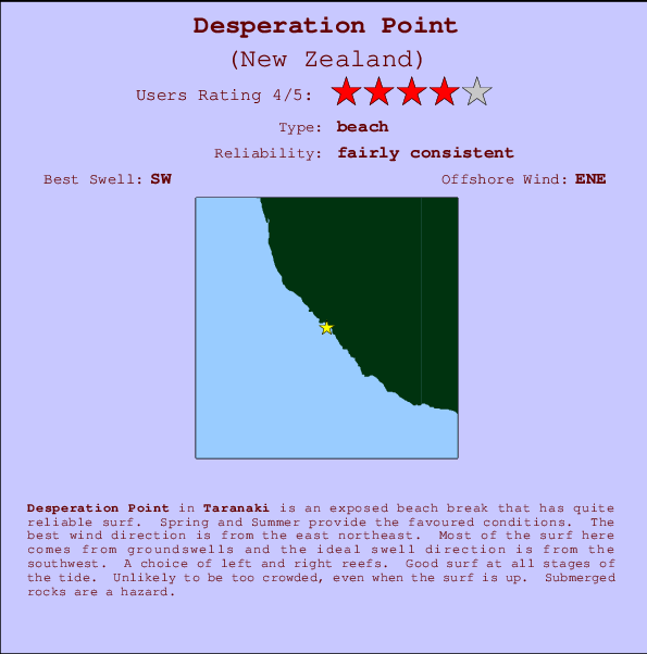 Desperation Point mapa de ubicación e información del spot