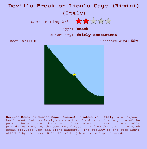 Devil's Break or Lion's Cage (Rimini) mapa de ubicación e información del spot