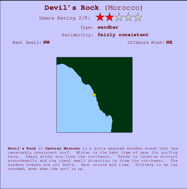 Devil's Rock mapa de ubicación e información del spot