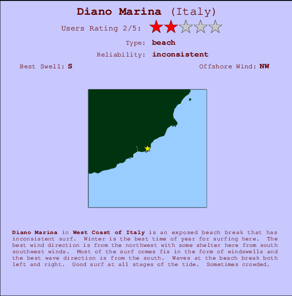 Diano Marina mapa de ubicación e información del spot