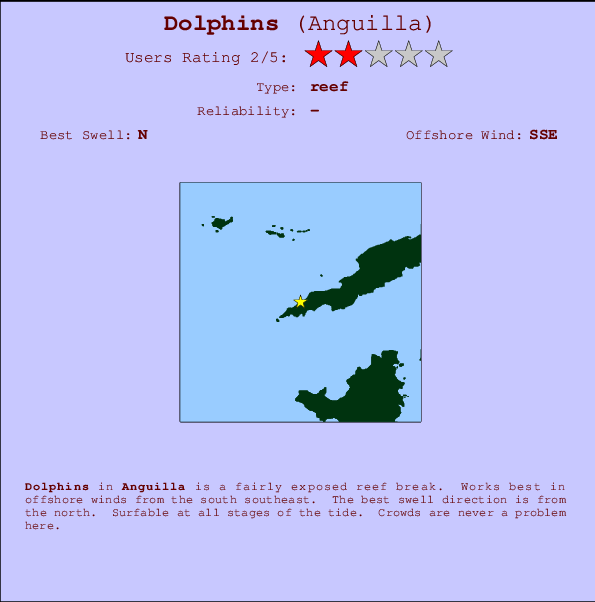 Dolphins mapa de ubicación e información del spot