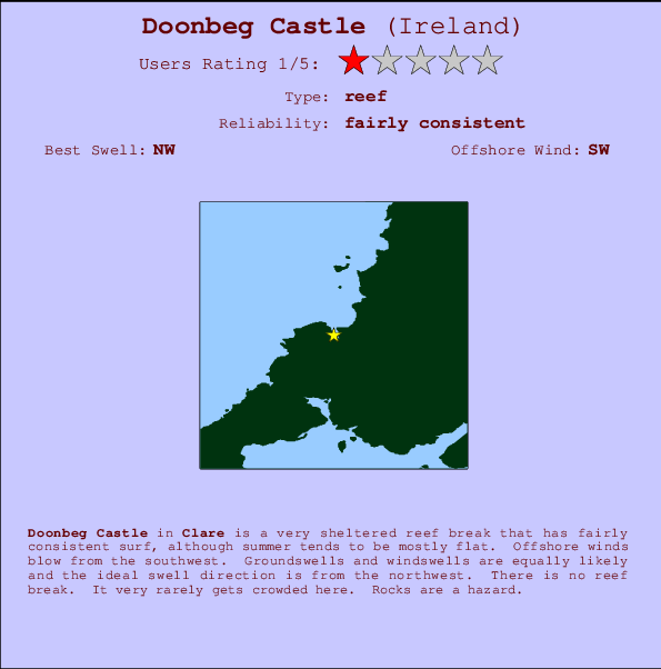 Doonbeg Castle mapa de ubicación e información del spot