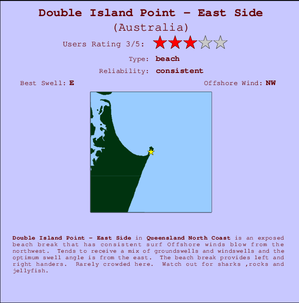 Double Island Point - East Side mapa de ubicación e información del spot