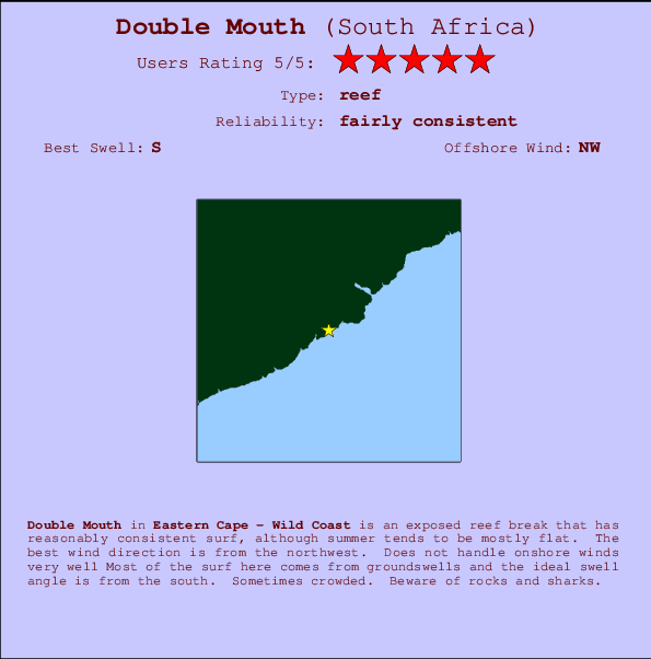 Double Mouth mapa de ubicación e información del spot