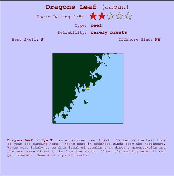 Dragons Leaf mapa de ubicación e información del spot