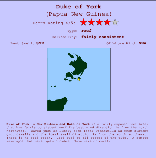 Duke of York mapa de ubicación e información del spot
