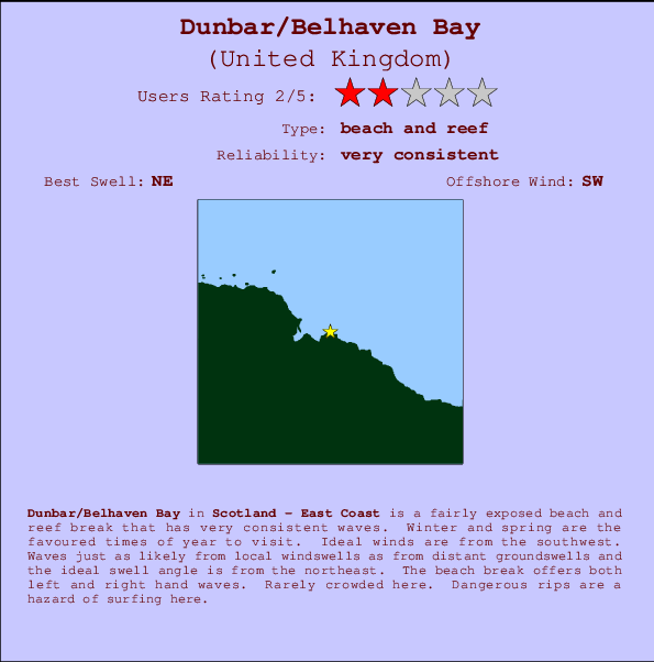 Dunbar/Belhaven Bay mapa de ubicación e información del spot