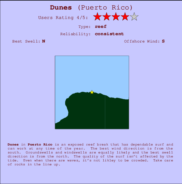 Dunes mapa de ubicación e información del spot