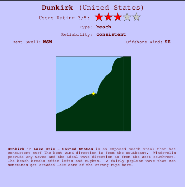 Dunkirk mapa de ubicación e información del spot