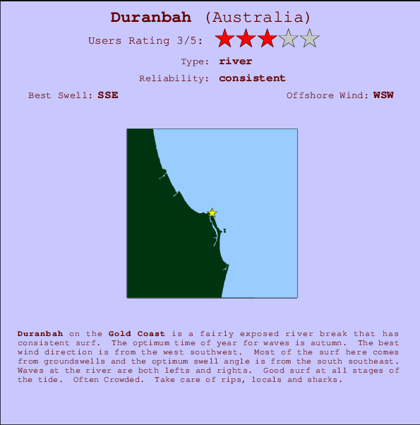 Duranbah mapa de ubicación e información del spot