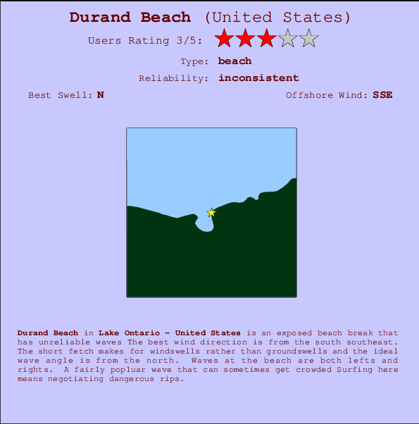 Durand Beach mapa de ubicación e información del spot