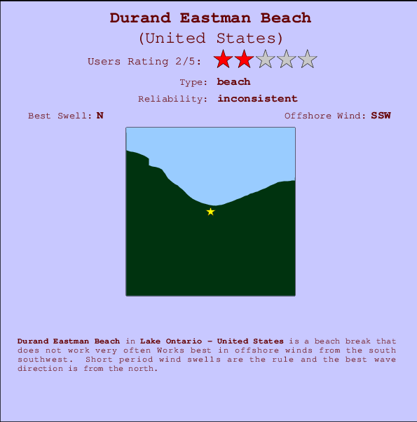 Durand Eastman Beach mapa de ubicación e información del spot