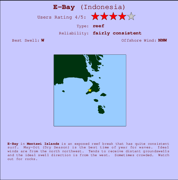 E-Bay mapa de ubicación e información del spot