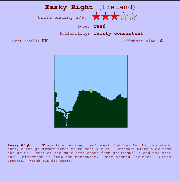 Easky Right mapa de ubicación e información del spot