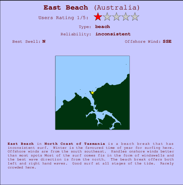 East Beach mapa de ubicación e información del spot