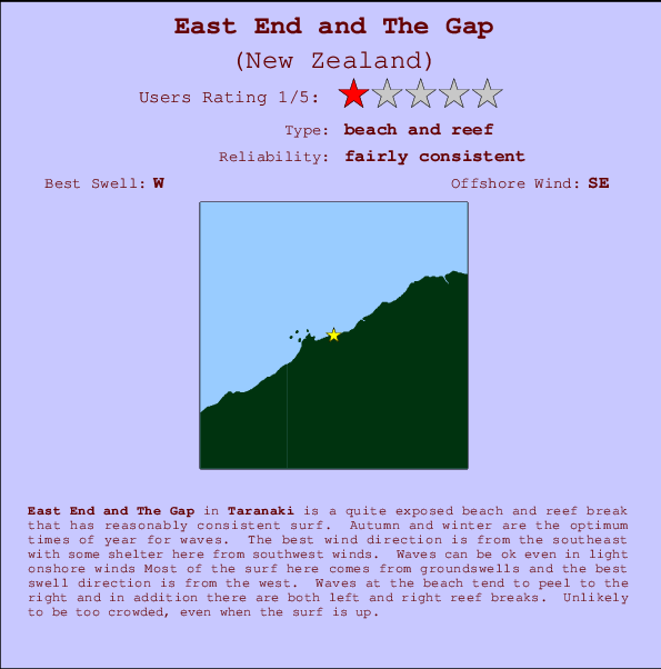 East End and The Gap mapa de ubicación e información del spot