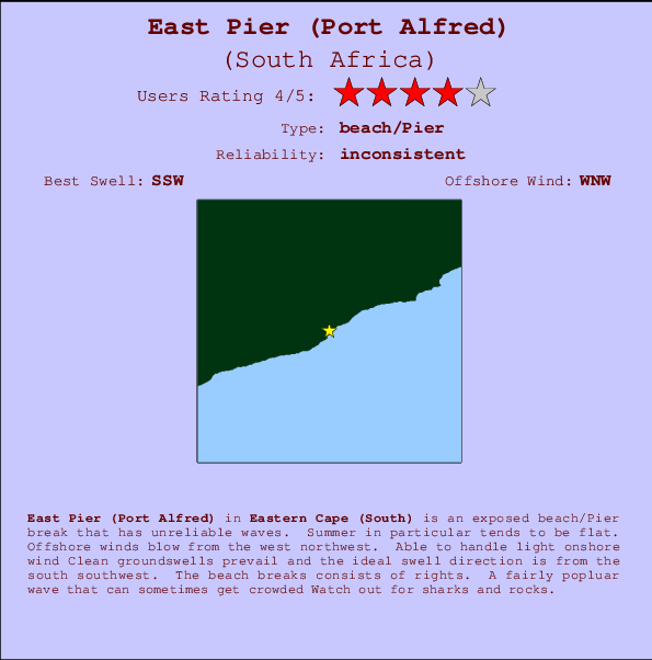 East Pier (Port Alfred) mapa de ubicación e información del spot