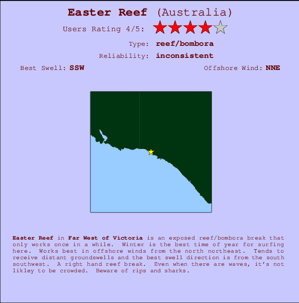 Easter Reef mapa de ubicación e información del spot