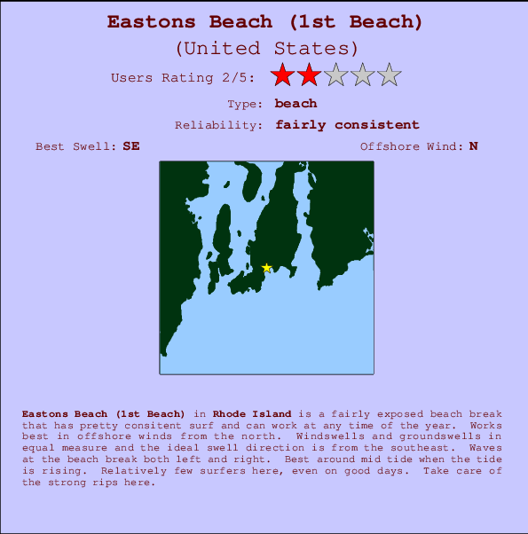 Eastons Beach (1st Beach) mapa de ubicación e información del spot