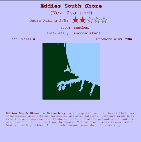 Eddies South Shore mapa de ubicación e información del spot