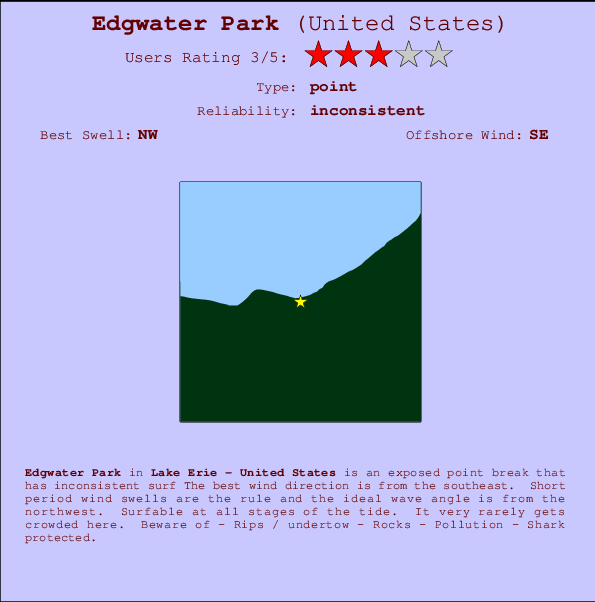 Edgwater Park mapa de ubicación e información del spot