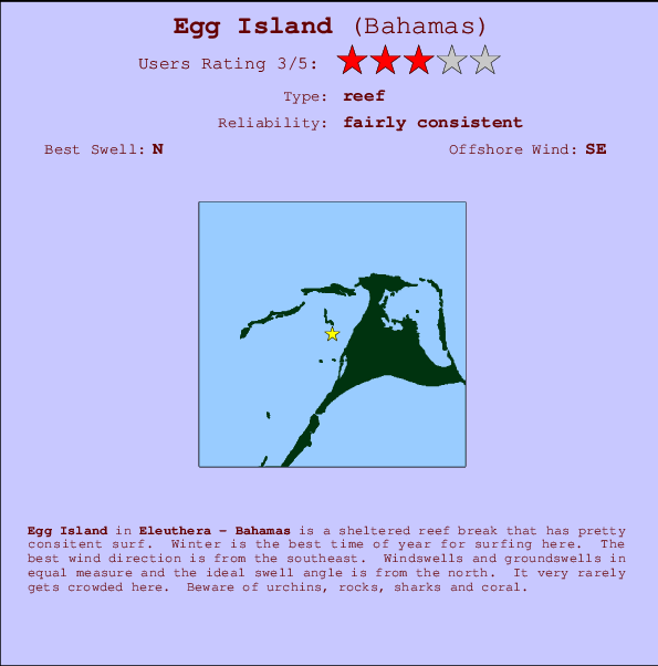 Egg Island mapa de ubicación e información del spot