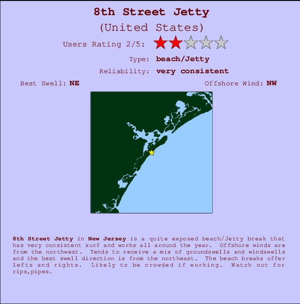 8th Street Jetty mapa de ubicación e información del spot