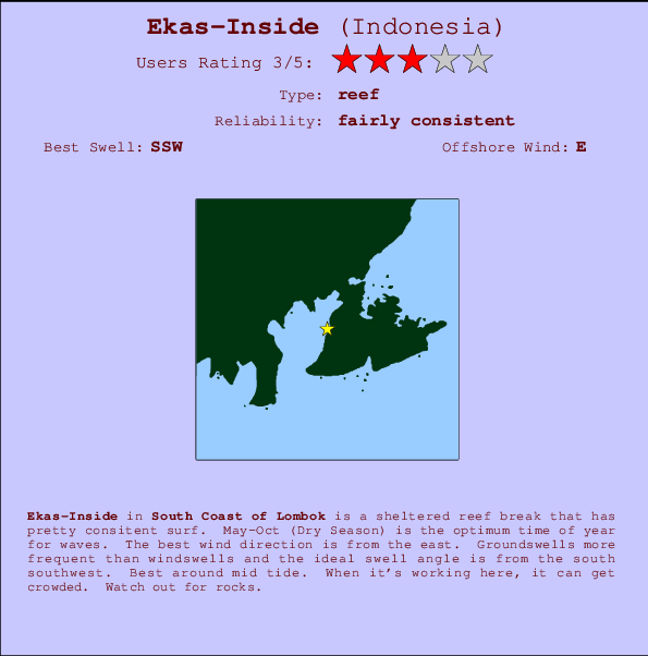 Ekas-Inside mapa de ubicación e información del spot