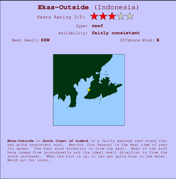 Ekas-Outside mapa de ubicación e información del spot